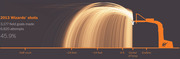 Artistic visualization of the 2013 Washington Wizards' 6,920 shot attempts shown as arcing light trails toward a basketball hoop, with a 45.9% field goal percentage.
