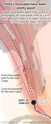 Map showing 5-day forecasted paths and cones of uncertainty for Hurricane Irma from Sept. 4 to Sept. 10, illustrating how forecasts tracked the storm's actual path.