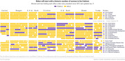 Dot-and-bar chart showing women and men holding each US Cabinet office under every president from Carter to Biden, with purple indicating female and gold indicating male appointees.
