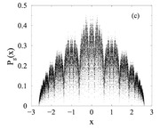 Scatter or density plot labeled (c) showing a fractal-like probability distribution P_g0(x) versus x, with values ranging from 0 to 0.5 over x from -3 to 3.