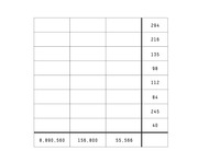 Partial table showing numerical data with values 294, 216, 135, 98, 112, 84, 245, 40 in one column and totals 8,890,560, 156,800, 55,566 in the bottom row.