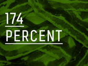 Bold white text reading 174 PERCENT overlaid on a green-tinted leafy vegetable background, communicating a single large statistic.
