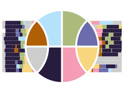 A circular pie or radial chart divided into eight colored segments flanked by two stacked bar charts on either side, using multiple colors including blue, green, pink, yellow, purple, and brown.