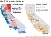 Two maps of California showing the 2008 presidential vote: county margins by color for Obama vs McCain, and county voter turnout shown as proportional circles.