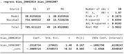 Stata regression output showing results of regressing bias_20082014 on bias_19982007, with ANOVA table, R-squared of 0.0394, and coefficient estimates.