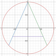 Unit circle on a coordinate plane with a red circular outline, a blue line, a green line, and a horizontal purple line forming a triangle inscribed in the circle.