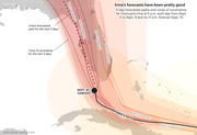 Map showing Hurricane Irma's actual path and multiple 5-day forecast cones of uncertainty issued daily from Sept. 4 to Sept. 10, 2017, illustrating forecast accuracy.