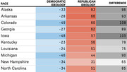 Table comparing Democratic ideology scores, Republican ideology scores, and their difference across 10 U.S. Senate races including Alaska, Arkansas, Colorado, Georgia, Iowa, Kentucky, Louisiana, Michigan, New Hampshire, and North Carolina.