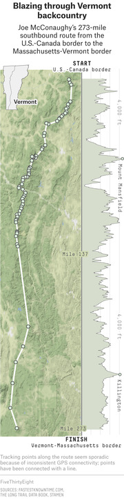 Map and elevation profile of Joe McConaughy's 273-mile southbound Long Trail route through Vermont backcountry from the U.S.-Canada border to the Massachusetts-Vermont border.
