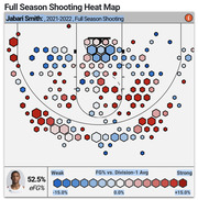 Basketball shooting heat map for Jabari Smith showing FG% vs Division-1 average across court zones for the 2021-2022 full season, with hexagons colored blue (weak) to red (strong).