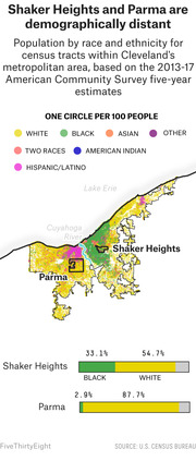 Dot density map of Cleveland metro area showing population by race and ethnicity per census tract, with bar charts comparing Shaker Heights and Parma racial composition.