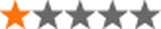 A star rating graphic showing one orange filled star followed by four grey empty stars, indicating a 1 out of 5 rating.
