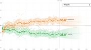 Line chart showing presidential approval and disapproval ratings over time from February through January, with disapproval at 55.6% and approval at 38.5% at day 238.