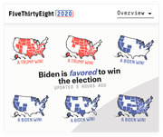 FiveThirtyEight 2020 election forecast showing six US map scenarios labeled Trump Win or Biden Win, with headline stating Biden is favored to win the election.