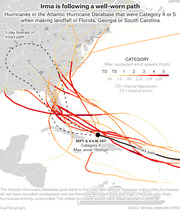 Map showing Hurricane Irma's path alongside historical Category 4 or 5 hurricane tracks that made landfall in Florida, Georgia, or South Carolina, with a 5-day forecast cone.