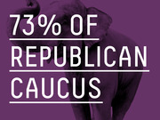 Bold text over a purple-tinted elephant image stating 73% of Republican Caucus, used as a data-driven editorial graphic.