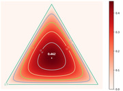 Ternary contour plot with a red color gradient showing a peak value of 0.462 at the center, with contour lines labeled 0.0, 0.4, 0.3, and a color scale from 0.0 to 0.4.