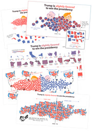 A multi-panel FiveThirtyEight infographic showing 2020 election simulations with electoral maps, dot plots, and state likelihood graphics titled Trump is slightly favored to win the presidency.