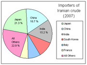 Pie chart showing importers of Iranian crude oil in 2007, with All Others at 22.9%, Japan 21.3%, China 16.7%, India 15.2%, and other countries.