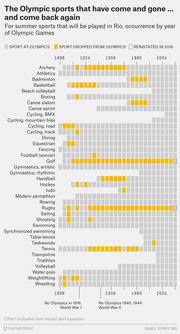 Timeline chart showing which Olympic summer sports have been present, dropped, or reinstated across Games from 1896 to 2016, with gray for present, gold for dropped, and white for reinstated in 2016.