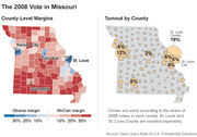Two maps of Missouri showing the 2008 presidential vote: county-level margins between Obama and McCain on the left, and voter turnout by county with proportional circles on the right.