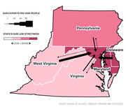 Map of Mid-Atlantic states showing gun exports per 100k people as arrows flowing into Maryland, with state shading indicating gun law strictness.
