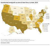 Choropleth map of the US showing unauthorized immigrants as a share of the labor force by state in 2014, with values ranging from 0.2% to 10.4%.