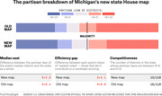 Infographic comparing Michigan's old and new state House district maps by partisan lean, median seat, efficiency gap, and competitiveness metrics.