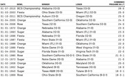 Table of college football bowl games with the highest combined pregame win-loss records, listing date, bowl name, winner, loser, and combined W-L-T from 1940 to 2011.