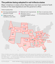 US map showing major policy initiatives adopted in Republican trifecta states, with colored dots indicating types of legislation like right-to-work, Medicaid work requirements, and sanctuary city bans.