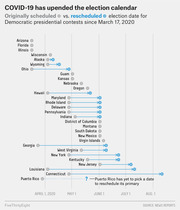 Dot-and-arrow chart showing original vs. rescheduled Democratic presidential primary dates by state since March 17, 2020, due to COVID-19.
