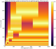 Heatmap showing the ratio of minimal cards to remove for an optimal game when it is the player's turn, plotted against number of my cards vs opponent's cards from 0 to 1000.