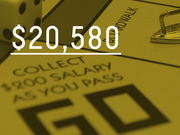 Editorial infographic showing $20,580 in large white text overlaid on a yellow-tinted photo of a Monopoly board game.