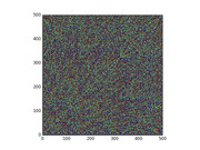 A scatter plot or pixel image showing random colored noise across a 500x500 grid with axis labels from 0 to 500 on both axes.