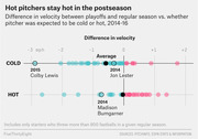 Dot plot showing difference in fastball velocity between playoffs and regular season for cold vs hot pitchers from 2014-16, with labeled outliers Colby Lewis, Jon Lester, and Madison Bumgarner.