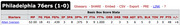 Basketball box score stats table for Philadelphia 76ers (1-0) showing Allen Iverson's basic stats including 48 points in 52 minutes.