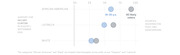 Dot plot comparing support for Hillary Clinton among 18-30 year olds versus all likely voters by race (African-American, Latino/a, White) in August/September 2016.