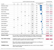 CARMELO player ratings table for the New York Knicks showing expected minutes per game by position, vs. full strength comparison, and offensive/defensive player ratings with rotation and adjusted rotation scores.