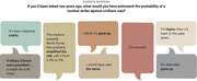 Speech bubble infographic showing expert responses on estimated probability of a nuclear strike against civilians, with quotes ranging from stable to gone up.