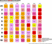 Ranked list chart showing the top 10 occupations most likely to be divorced across seven decades from 1950 to 2010, with colored boxes and connecting lines.