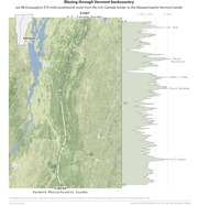 Map and elevation profile of Joe McConaughy's 273-mile southbound route through Vermont backcountry from the U.S.-Canada border to the Vermont-Massachusetts border.