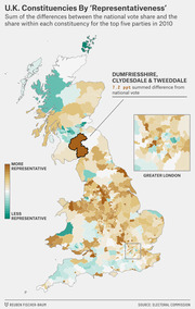 Choropleth map of UK constituencies colored by representativeness score showing sum of differences between national and local vote shares for top five parties in 2010, with Dumfriesshire highlighted.
