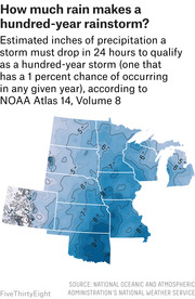 Contour map of the Midwest and surrounding states showing estimated inches of precipitation needed in 24 hours to qualify as a hundred-year rainstorm, ranging from 5 to 9 inches.