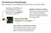Annotated infographic explaining how Performer Points are calculated for the song Black Ice (Sky High) by Goodie Mob featuring Outkast on the Billboard Hot 100.