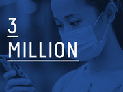 Blue-tinted editorial graphic showing a masked healthcare worker with large text reading 3 Million, likely referencing a COVID-19 vaccination or case milestone.