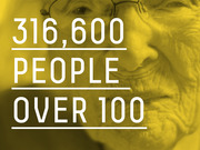 Yellow-tinted editorial infographic showing the statistic that 316,600 people are over 100 years old, overlaid on a close-up photo of an elderly person.