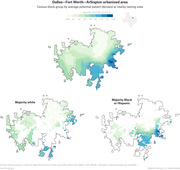 Three choropleth maps of the Dallas-Fort Worth-Arlington urbanized area showing census block groups by average potential patient demand at nearby COVID testing sites, split by majority white and majority Black or Hispanic areas.