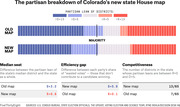 Infographic comparing the partisan breakdown of Colorado's old and new state House district maps, showing median seat, efficiency gap, and competitiveness metrics.