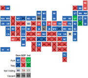 Tile grid map of US states showing congressional votes by party affiliation with Aye, Nay, Not Voting, and Vacant categories for Dem, GOP, and Ind members