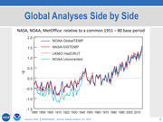 Line chart comparing global temperature anomalies from NOAA GlobalTEMP, NASA GISTEMP, UKMO HadCRUT, and NOAA Uncorrected datasets from 1880 to 2010 relative to a 1951-80 base period.